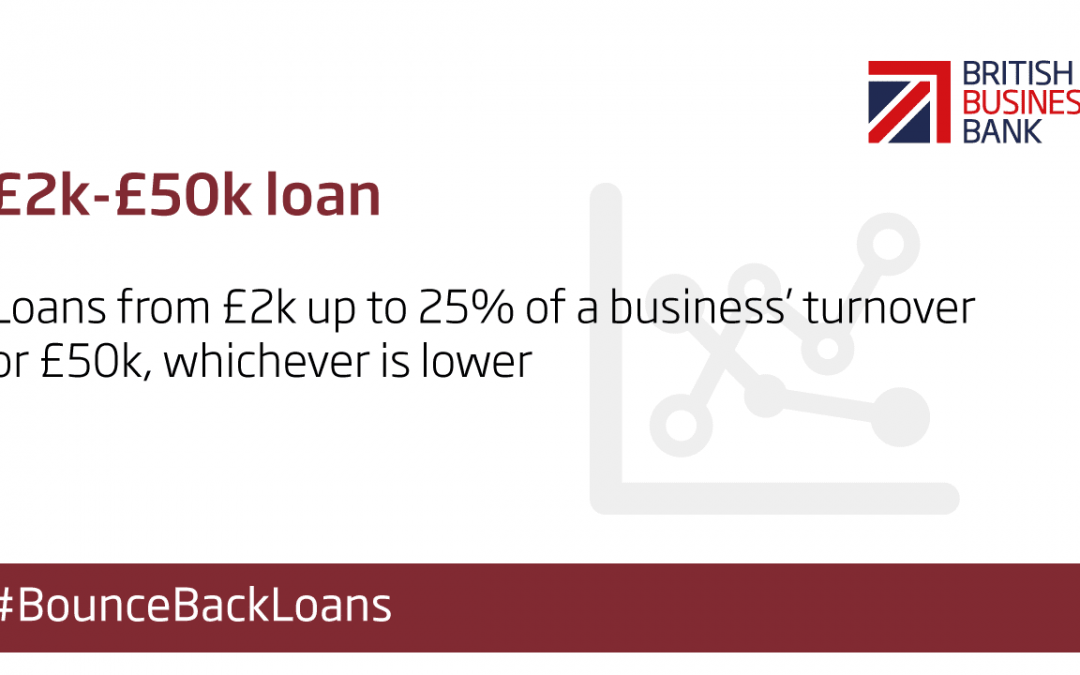 Apply Now For Bounce Back Loan